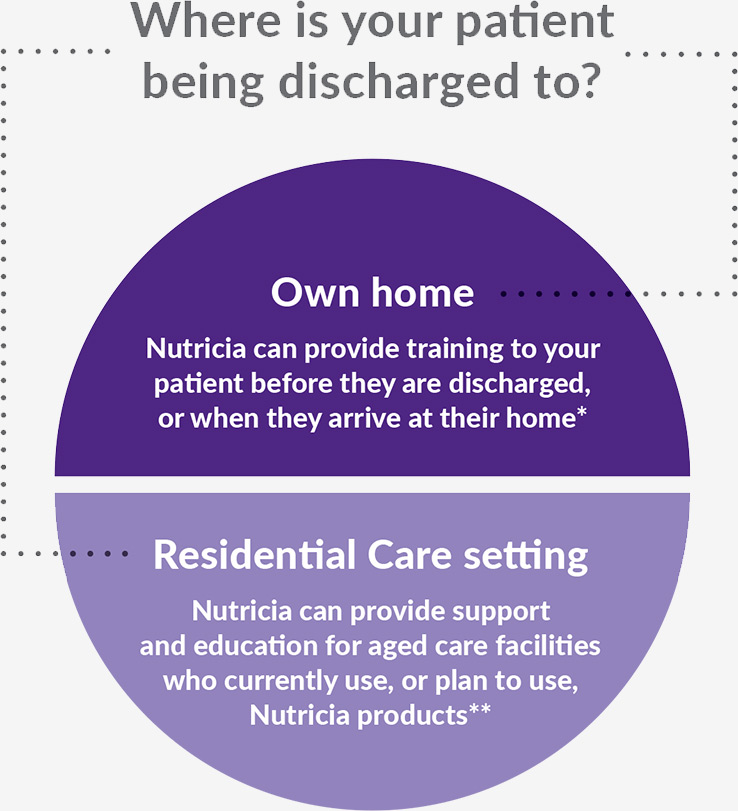 Nutricia Adult Healthcare - 6 | Nutricia Australia