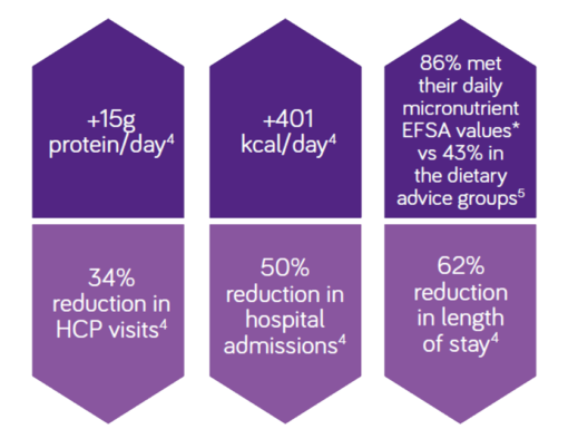 Fortisip Compact Range - Adult | Nutricia