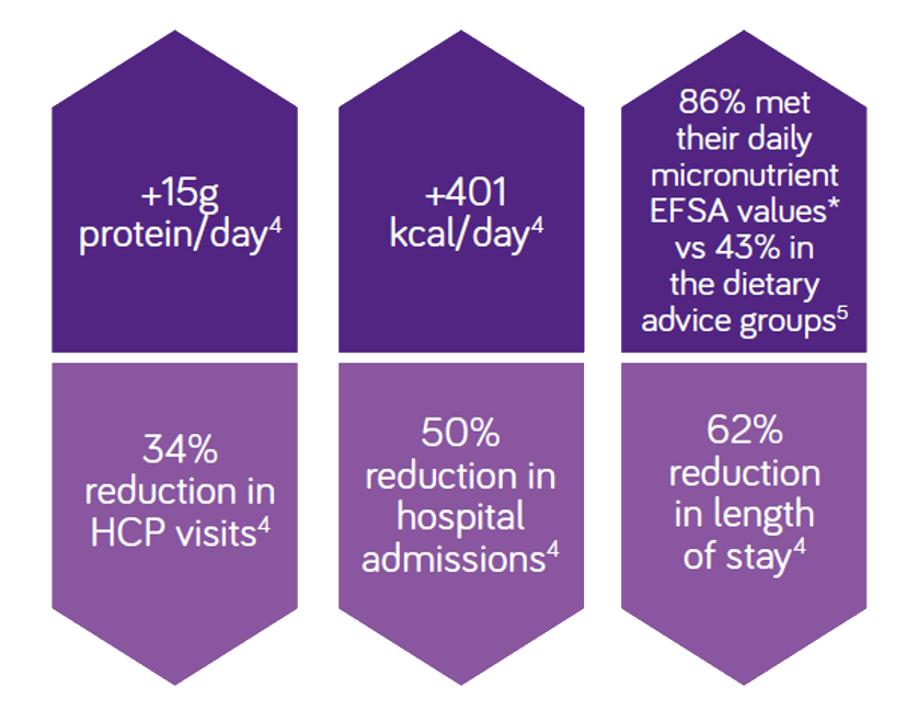 fortisip-compact-range-adult-nutricia