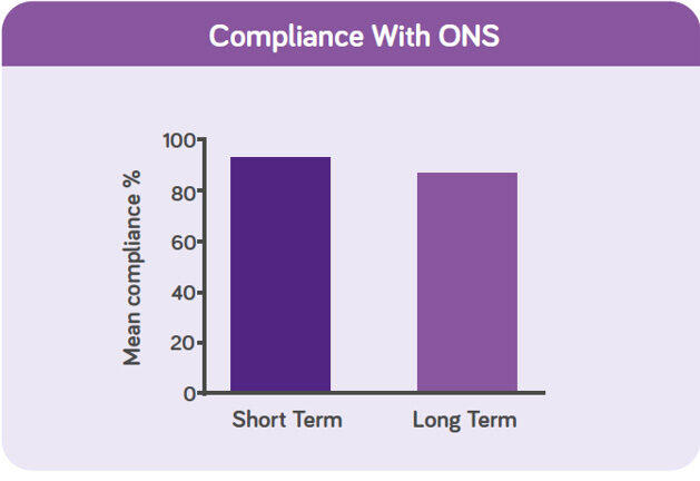 Compliance-With-ONS-1