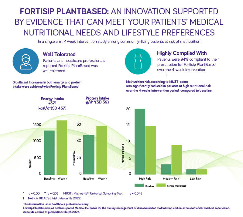 FORTISIP0026-Innovation-supported-by-evidence-infographic-v2