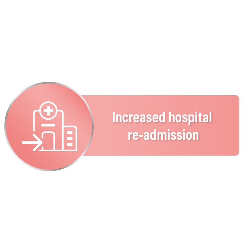 Increased hospital readmission