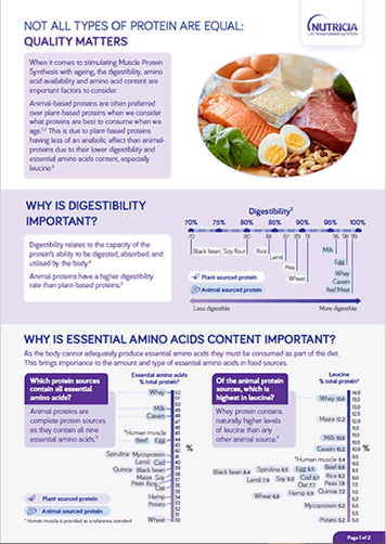 Protein quality, not just quantity, matters with ageing