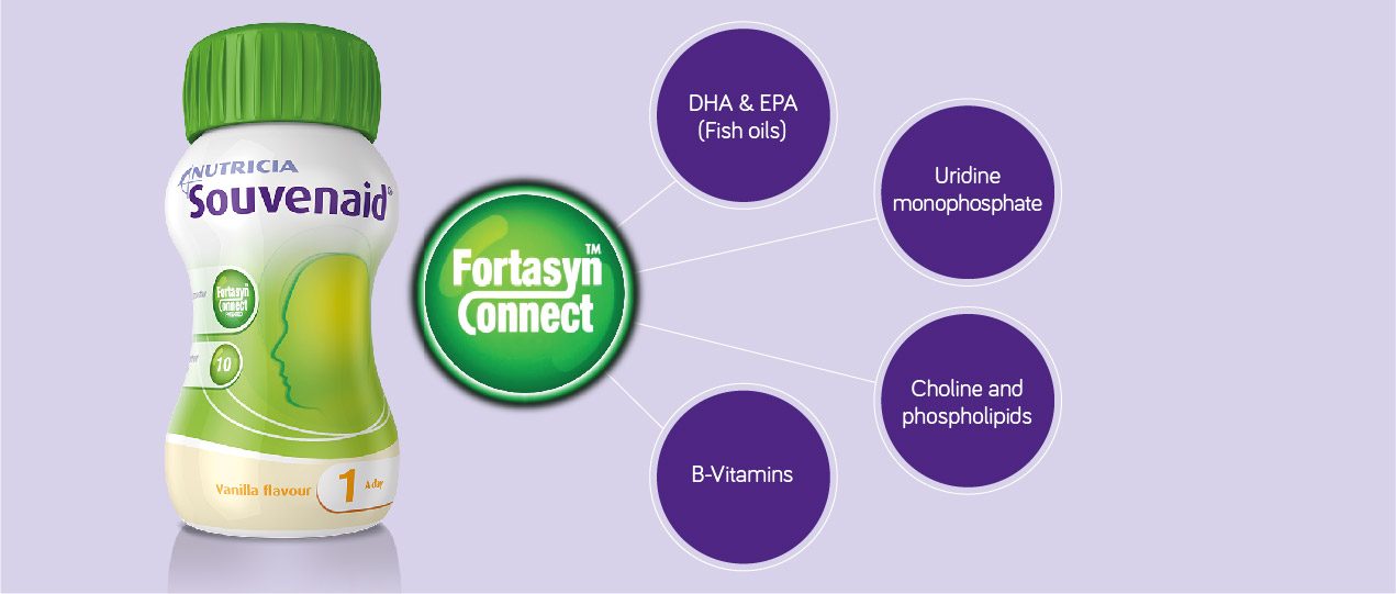  Souvenaid is powered by Fortasyn Connect, a unique combination of nutrients to support memory and cognitive function in early Alzheimer’s Disease including mild cognitive impairment.  Fortasyn Connect includes:  Omega 3 fatty acids Antioxidants Choline B-Vitamins, Phospholipids and UMP (uridine)
