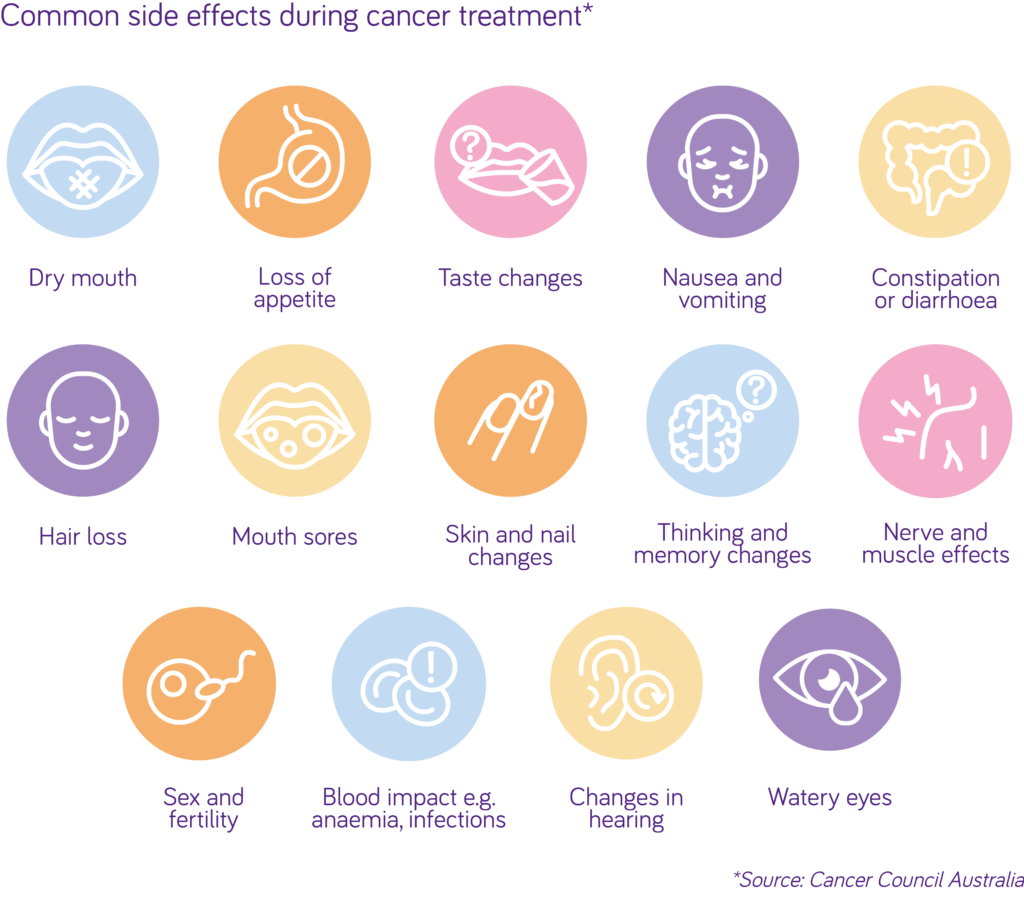 major side effects of chemotherapy