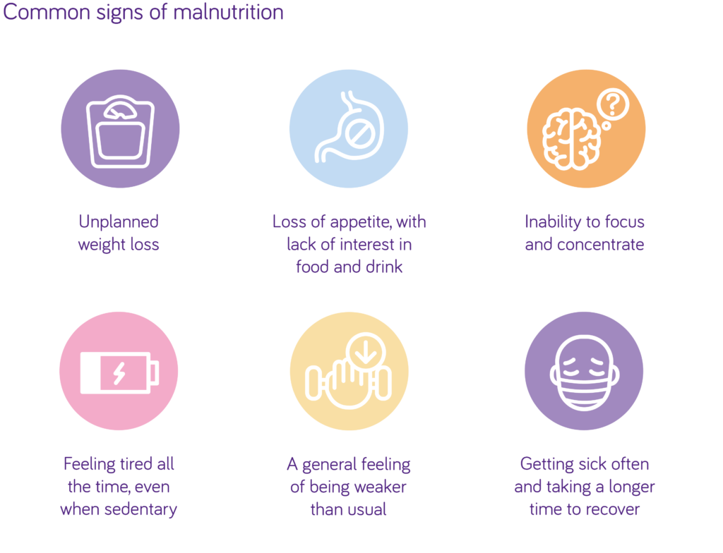 Common signs of malnutrition weight loss, loss of appetite, inability to focus, feeling weaker than usual