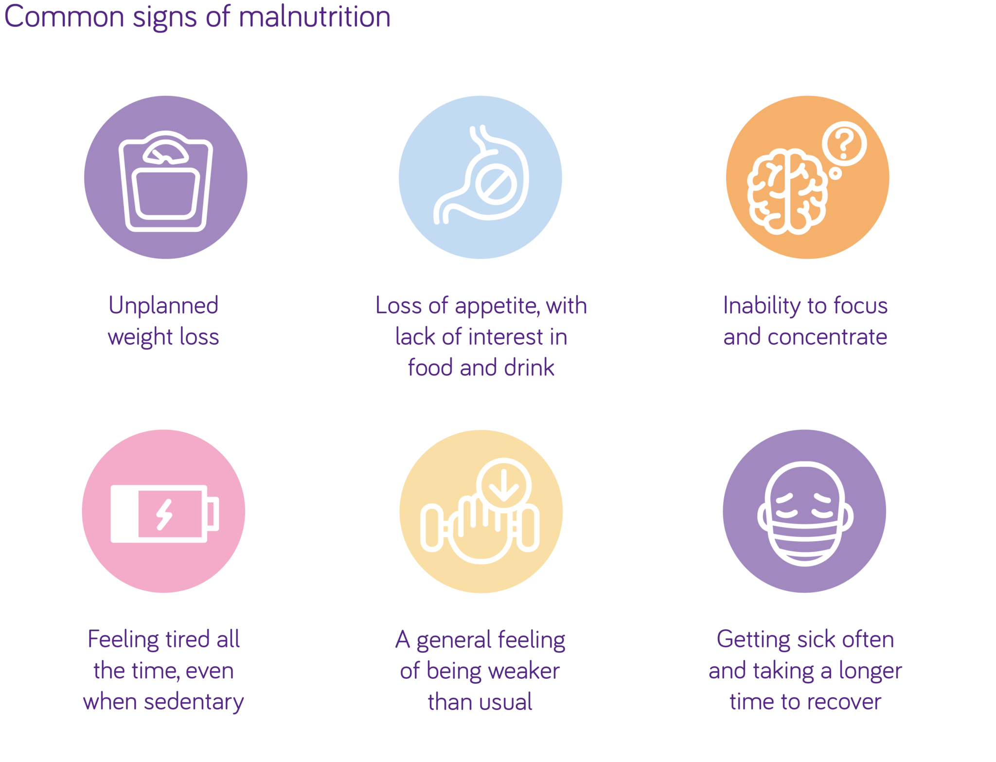 Common signs of malnutrition | Nutricia Fortisip