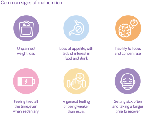 Common signs of malnutrition | Nutricia Fortisip