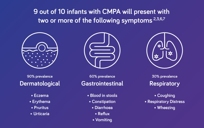 demystifying-cmpa-paediatrics-nutricia