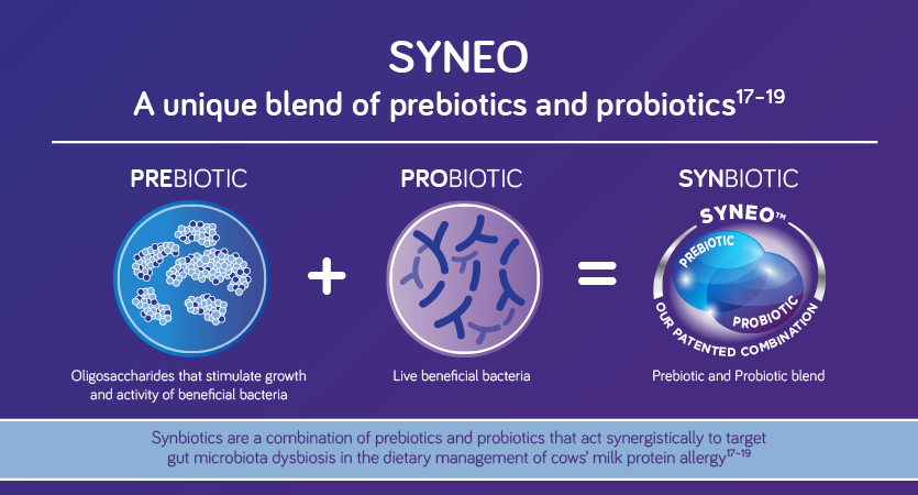 Aptamil AllerPro SYNEO