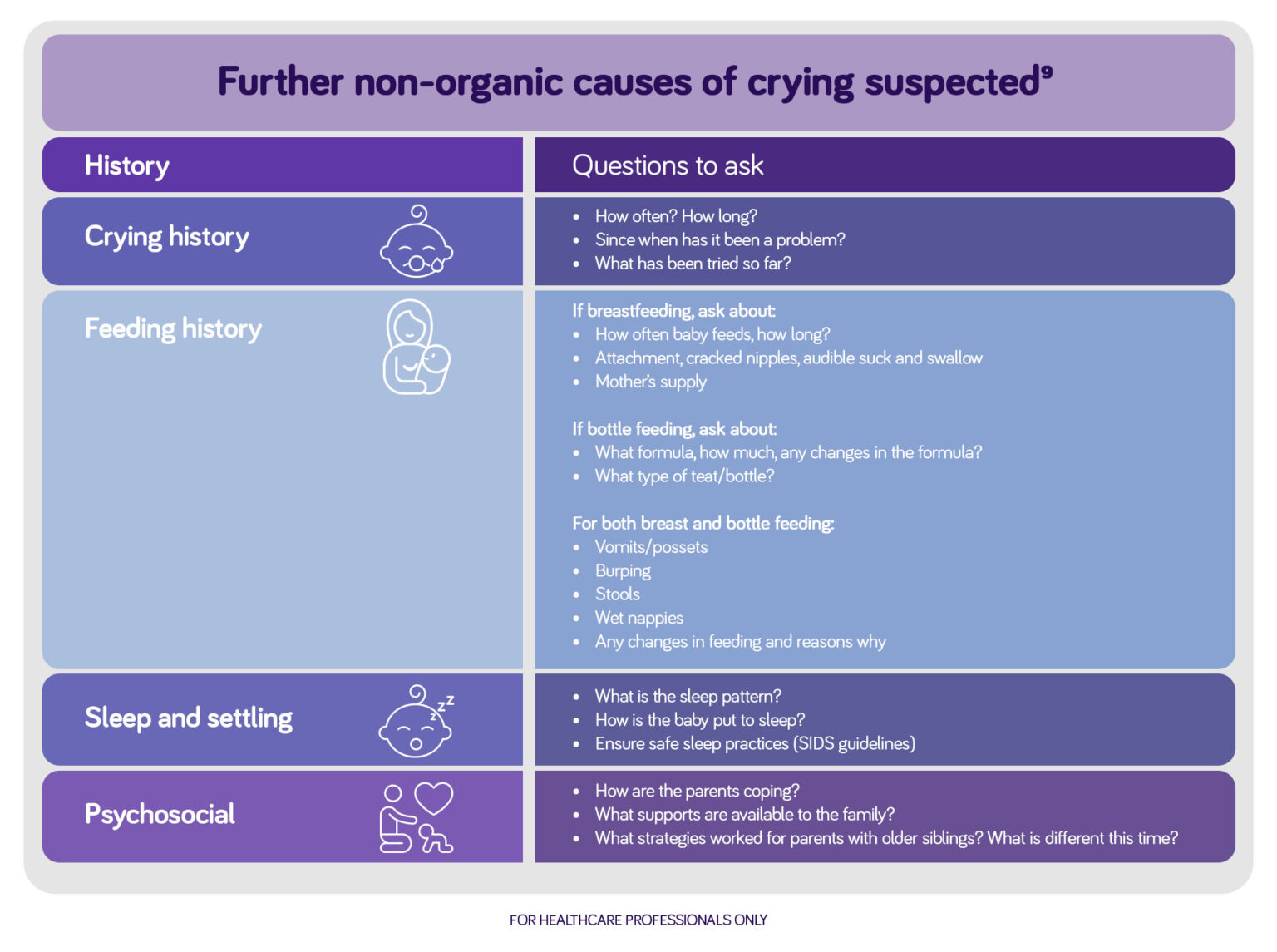 Infant Colic, fussing and crying in early life Paediatrics Healthcare
