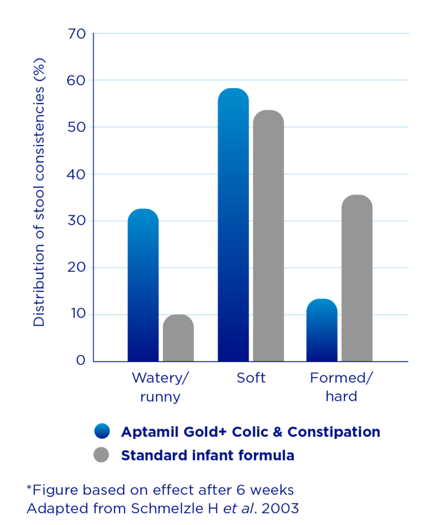 ALLER0058-Distribution-of-stool-consistencies