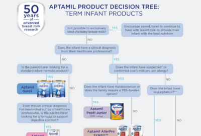 APTA0171-Aptamil-Decision-Tree-2024